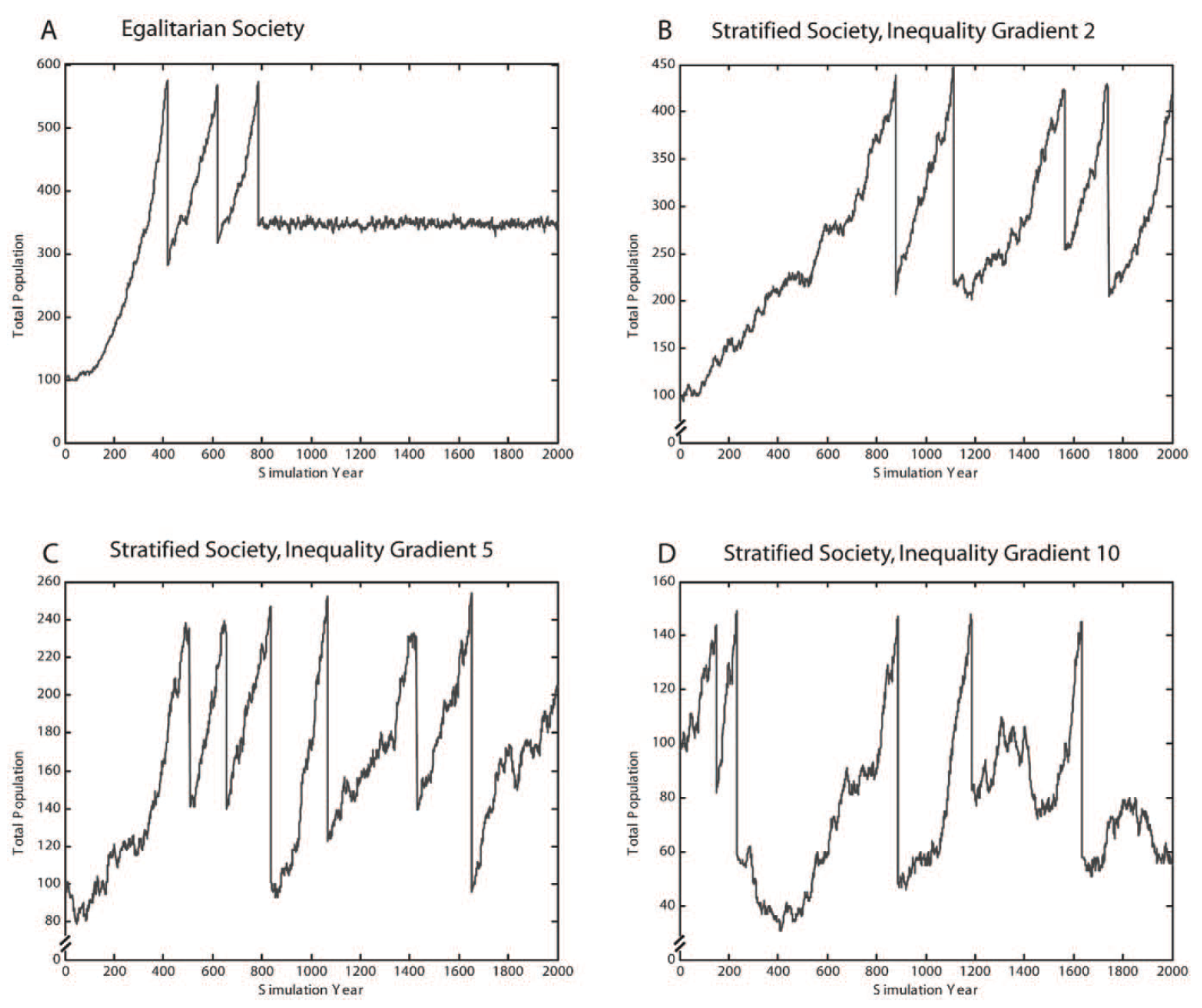 Computing Societies — Unit 12