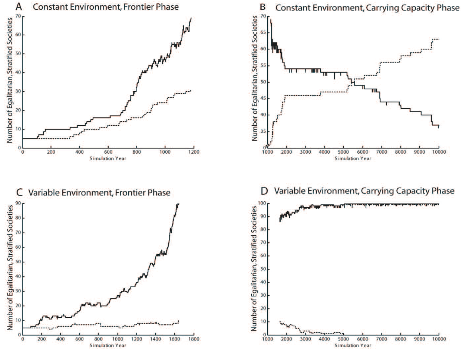 Computing Societies — Unit 12