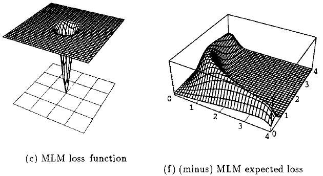 Mlm Math Psych 3140/6140 wk-3-2